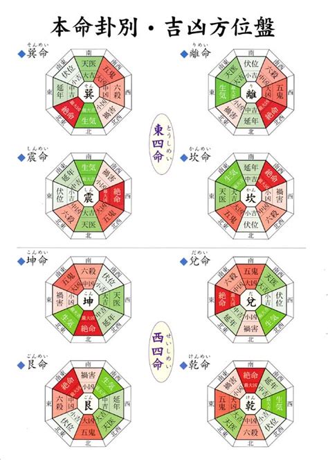 誕生日 風水|本命卦と宅卦を調べて人と家の相性をチェックしまし…